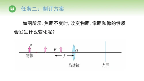 2024-2025学年人教版物理八年级上册5.3 凸透镜成像的规律课件（19页ppt）