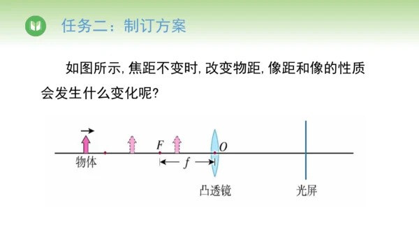 2024-2025学年人教版物理八年级上册5.3 凸透镜成像的规律课件（19页ppt）