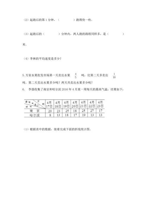 人教版五年级下册数学期末测试卷含答案（a卷）.docx