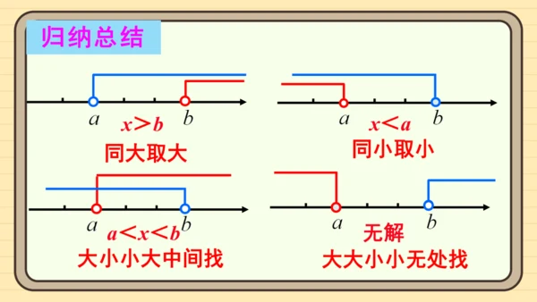 第十一章 不等式与不等式组 章末复习 课件（共27张PPT）2024-2025学年度人教版数学七年级