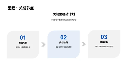 IT季度业绩与规划