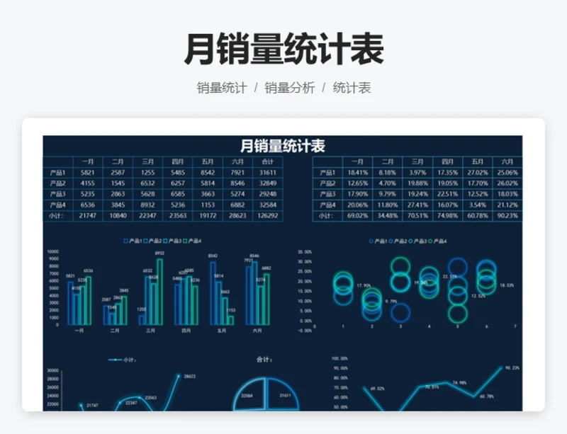 月销量统计表