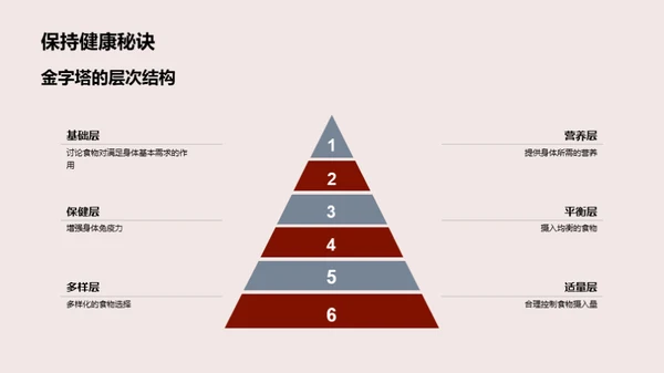 大寒美食研究