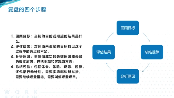 蓝色简约工作复盘工作总结PPT模板宣传PPT动态PPT