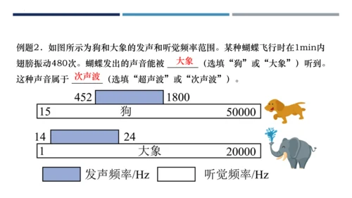 八年级物理上册同步精品备课一体化资源（人教版2024）2.2声音的特性（课件）41页ppt