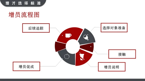 黑红大气高效增员专题动态通用PPT模板