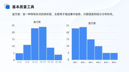 蓝色商务项目质量管理培训课件模板项目管理
