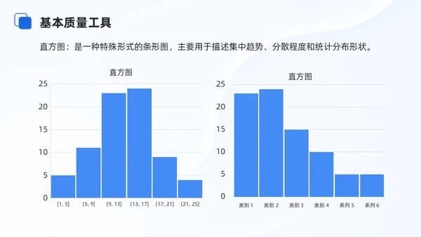 蓝色商务项目质量管理培训课件模板项目管理
