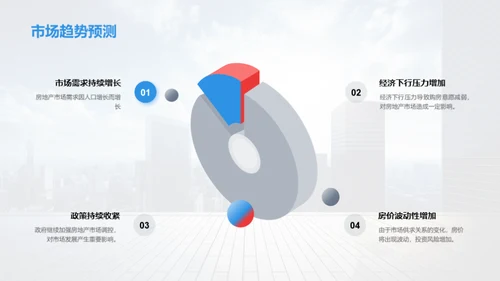 秋季房地产业务透析