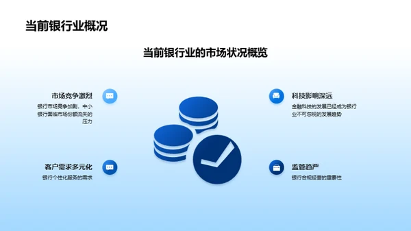 银行业的科技驱动转型