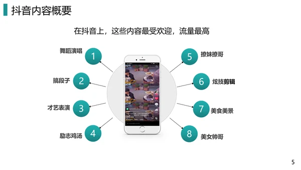 抖音短视频电商运营指导手册PPT