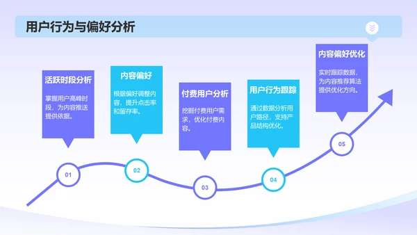 蓝色3D风互联网产品运营年终总结PPT模板