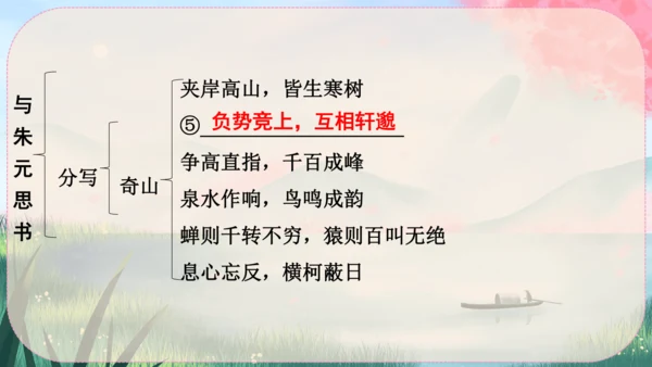 12《与朱元思书》课件