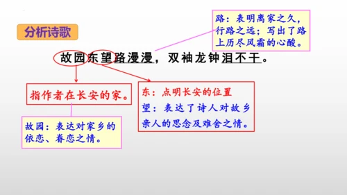 2023—2024学年统编版语文七年级下册第三单元课外古诗词诵读《逢入京使》课件 (共27张PPT)
