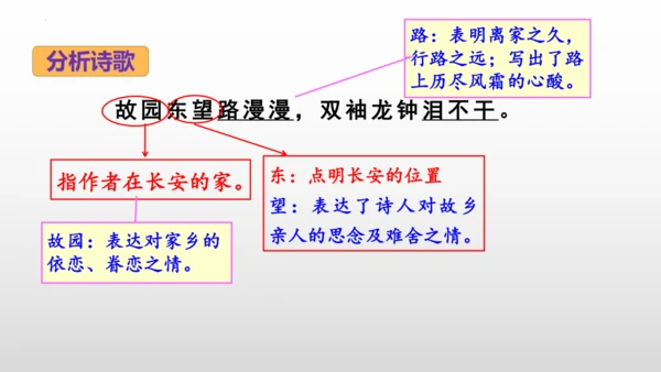 2023—2024学年统编版语文七年级下册第三单元课外古诗词诵读《逢入京使》课件 (共27张PPT)