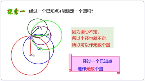 24.2.1 点和圆的位置关系【人教九上数学精简课堂课件】(共25张PPT)