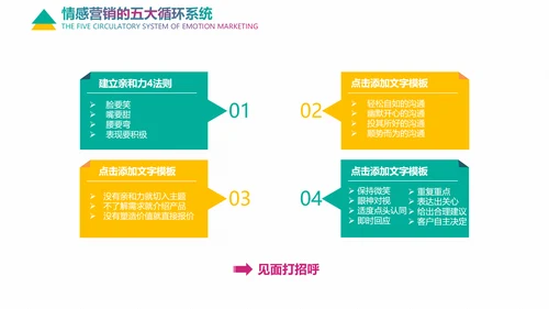 企业培训情感营销销售技巧教学PPT课件