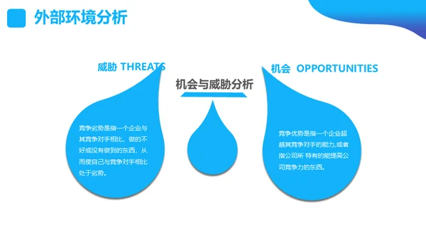 SWOT分析营销业务员培训课件通用PPT模板