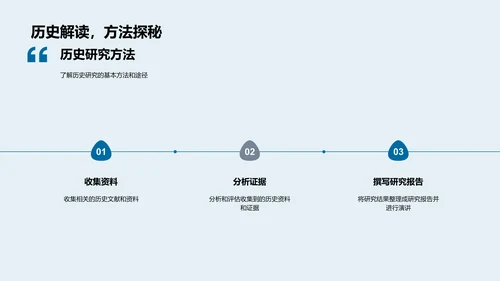 历史学研究方法PPT模板