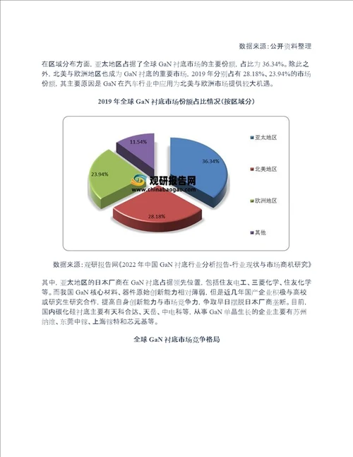 全球GaN衬底行业竞争：日本厂商占据主导地位中国企业积极研发追赶