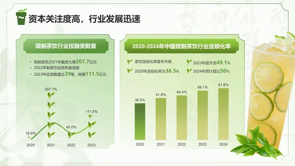 绿色国风茶韵新篇章现制茶饮行业研究报告PPT
