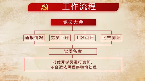 深入学习宣传法治思想加强法制宪法教育PPT