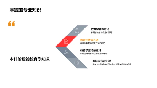 教育学探索之旅