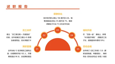 扁平风纯文字PPT流程