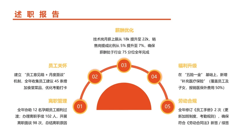 扁平风纯文字PPT流程