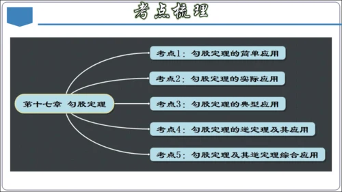 17.3 第十七章 勾股定理 章节复习 课件（共62张PPT）【2024春人教八下数学同步优质课件】