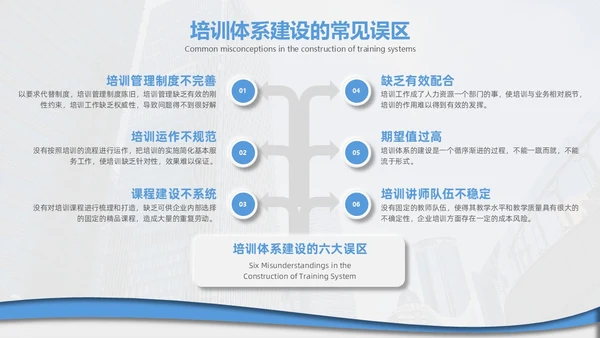 企业培训打造简约微粒体工作述职个人工作汇报通用PPT体系