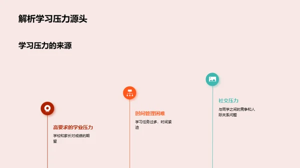 压力管理与学习策略