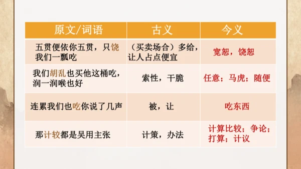 第22课《智取生辰纲》课件
