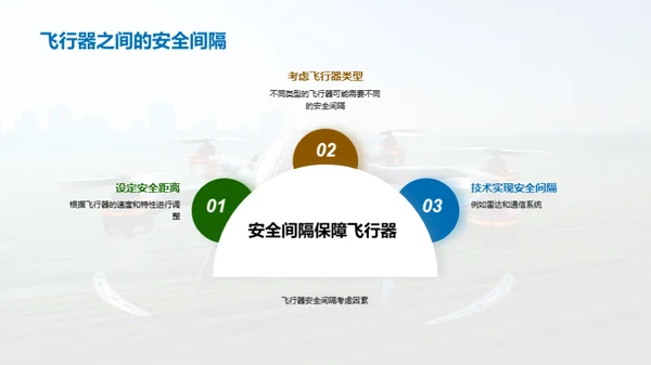 掌控天际：无人驾驶飞行器
