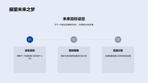 银行部门季度汇报PPT模板