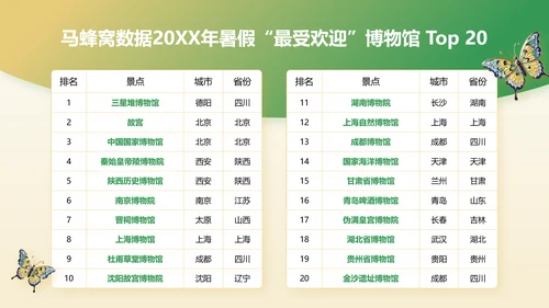 绿色国潮风2024年博物馆文创产业研究报告PPT
