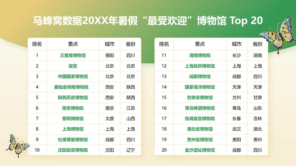 绿色国潮风2024年博物馆文创产业研究报告PPT