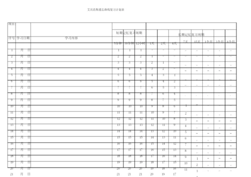 艾宾浩斯遗忘曲线计划表(各类复习计划表1年版).docx