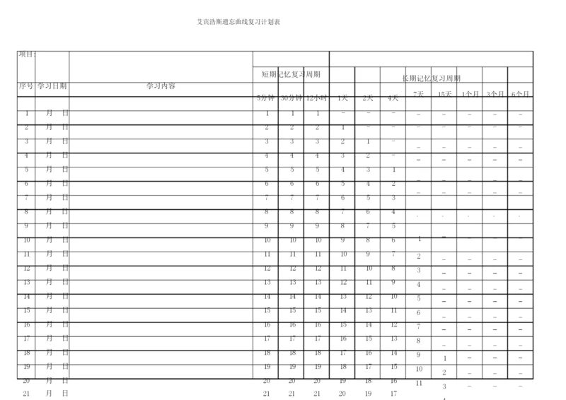 艾宾浩斯遗忘曲线计划表(各类复习计划表1年版).docx