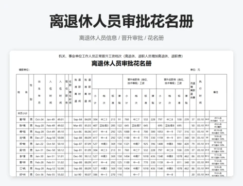 在职人员审批花名册