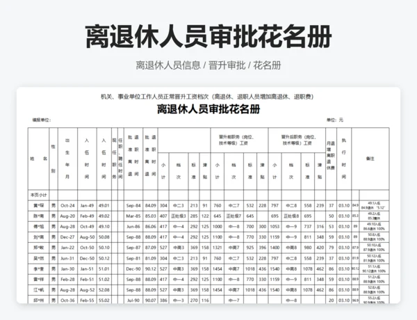 在职人员审批花名册