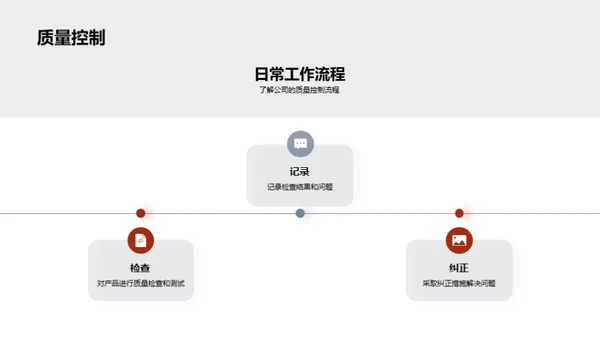 医疗保健新手指南