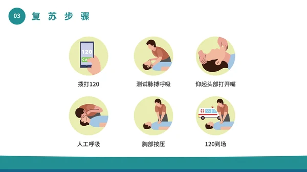 心脏复苏主题科普PPT模板