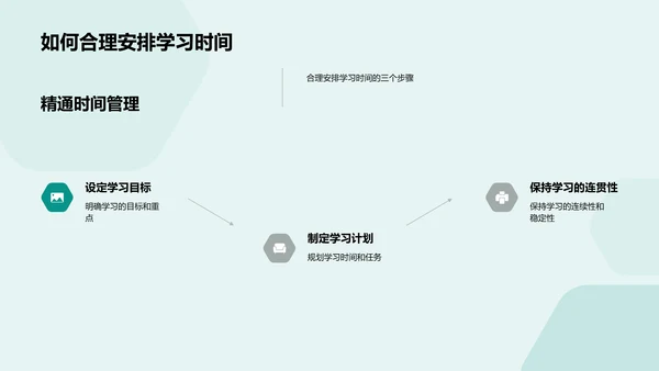 提升学习效率讲座PPT模板