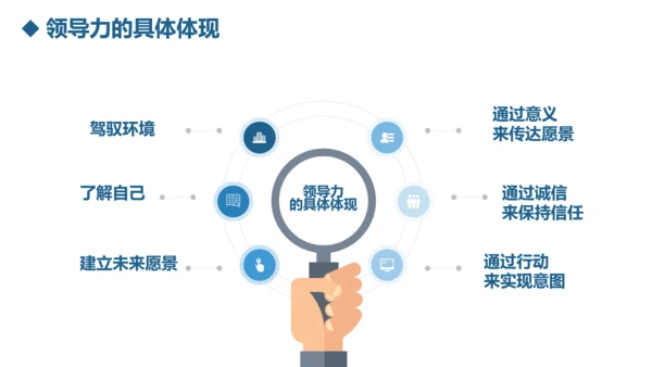 公司团队建设员工领导力管理培训PPT模板