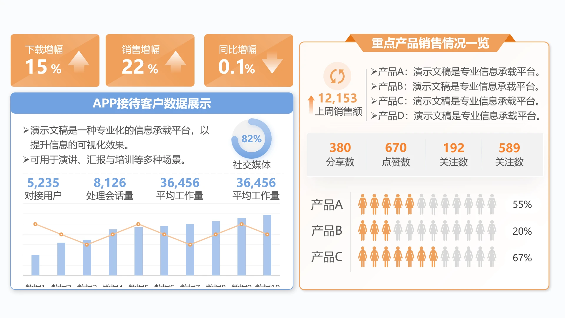单页重点产品销售数据汇报PPT模板
