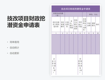 技改项目财政挖潜资金申请表