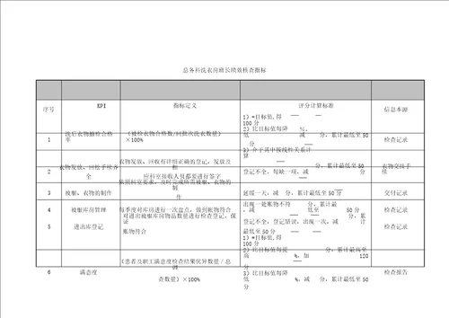 XX医院总务科洗衣房各岗位绩效考核指标