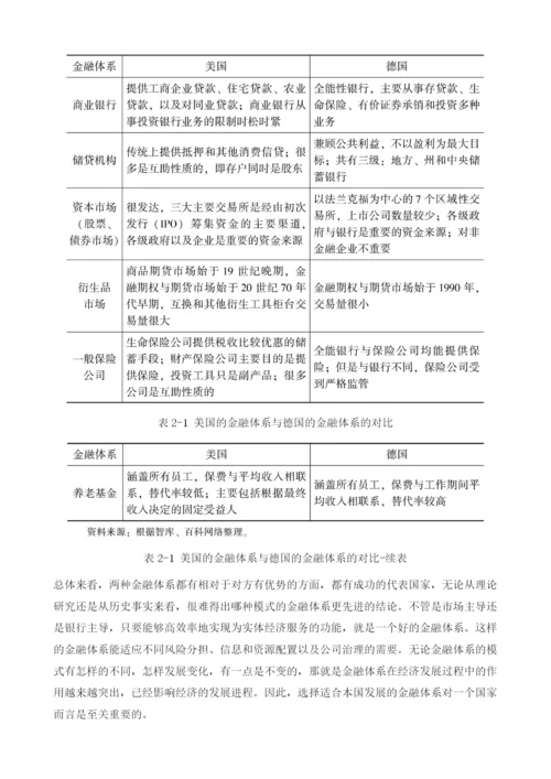 不同金融体系对小微企业融资的作用.docx