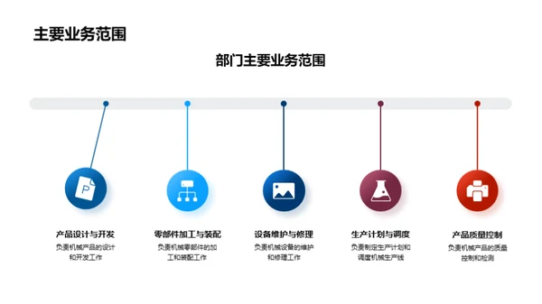 制造部门年度回顾